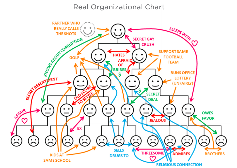 the-four-flawed-mental-models-of-organizations-mental-model-2